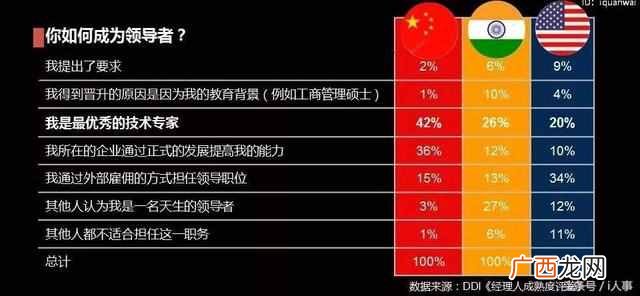 td什么意思？科普：绕晕你的OD、OC、TD