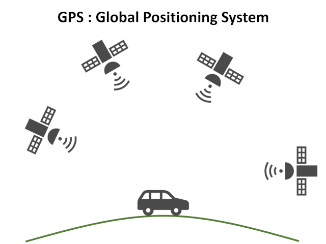 ng什么意思？我们常说的WiFi，NG，SUV的全称都是什么？