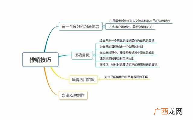 如何推销自己的产品？如何正确的推销产品？来看看这些方法，为你增