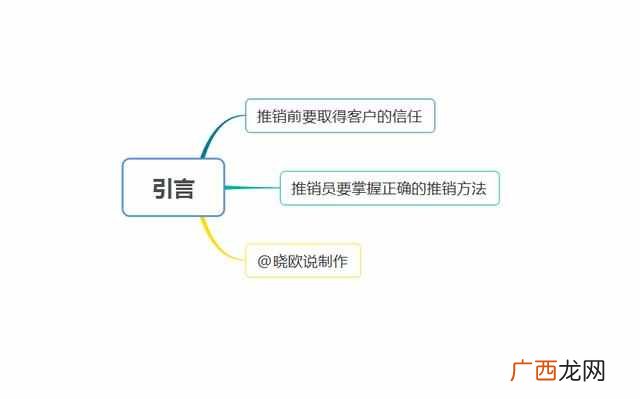 如何推销自己的产品？如何正确的推销产品？来看看这些方法，为你增