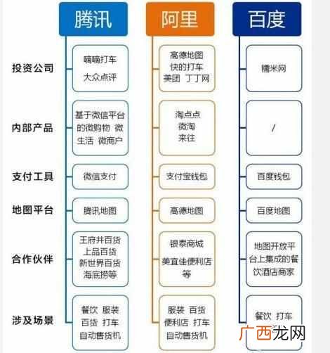 o2o是什么意思？什么是O2O及如何看待o2o？