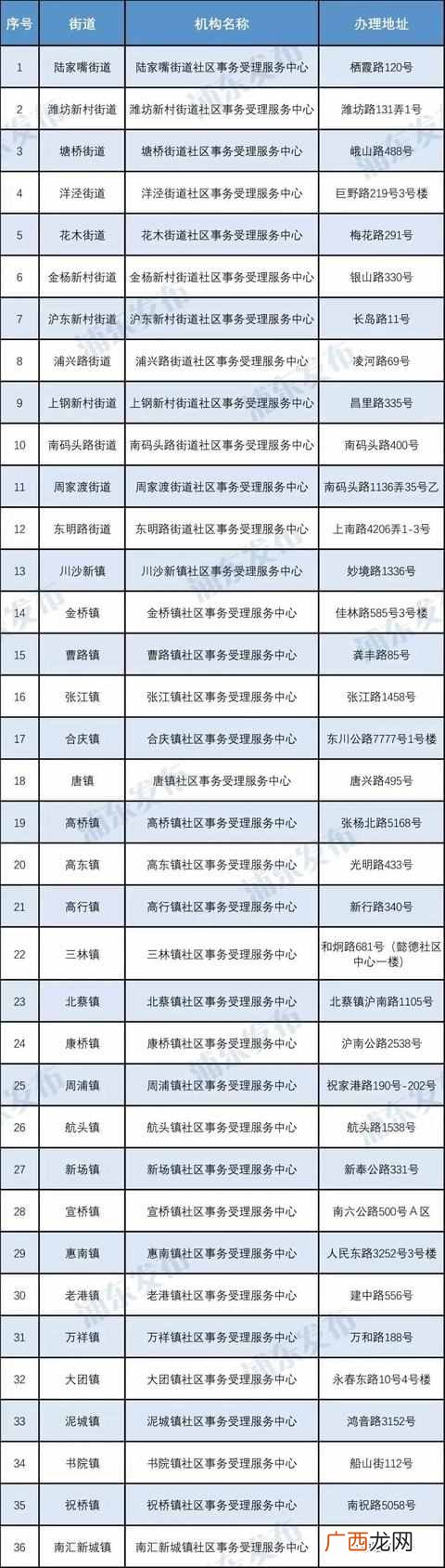 新的社保卡如何领取和使用？怎么开通？老卡能继续用吗？