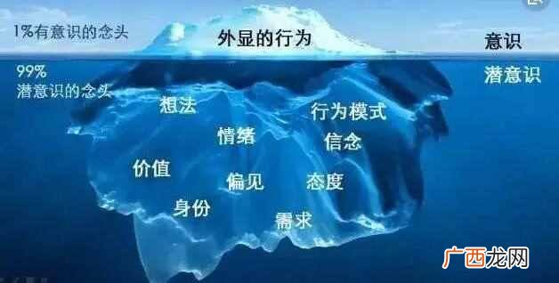 什么是潜意识？人类是怎么样伪装潜意识中兽性想法的？