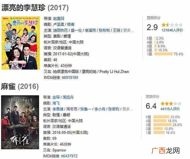 电影奖项有哪些？3分钟看懂中国电影六大奖项