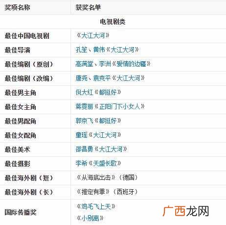 电影奖项有哪些？3分钟看懂中国电影六大奖项
