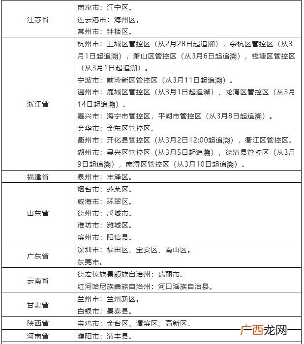 返 2022台州调整国内多个区域来人员健康管理措施