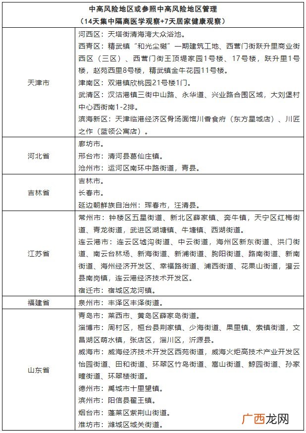 返 2022台州调整国内多个区域来人员健康管理措施