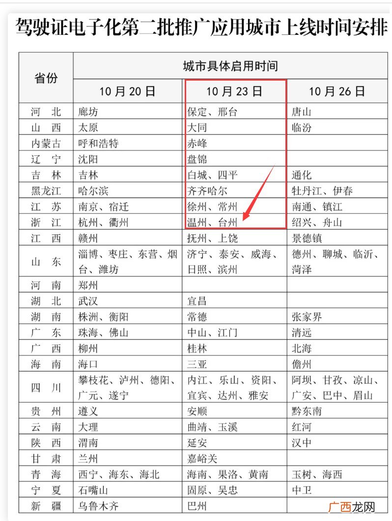 台州申领电子驾驶证后还需要换证吗