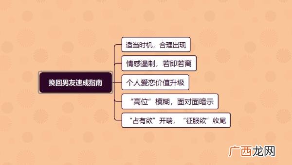 分手一个星期男的在想什么，挽回男友速成指南