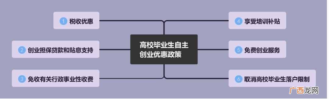 大学生自主创业优惠政策？高校毕业生自主创业，有哪些优惠政策？