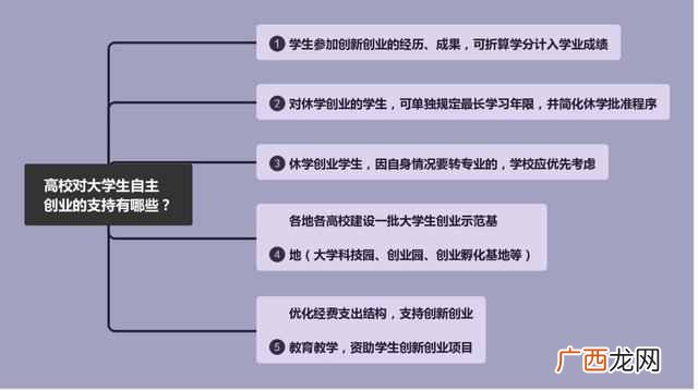 大学生自主创业优惠政策？高校毕业生自主创业，有哪些优惠政策？