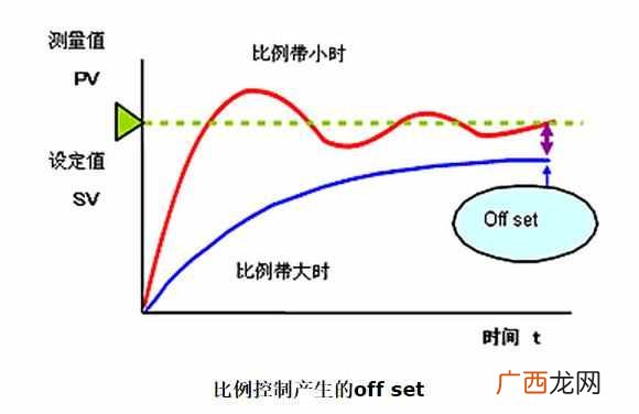 pid什么意思？被称为万能算法的PID，你会用吗？