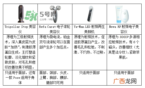 tripollar怎么样 tripollar怎么用