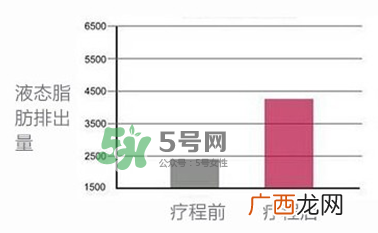tripollar怎么样 tripollar怎么用