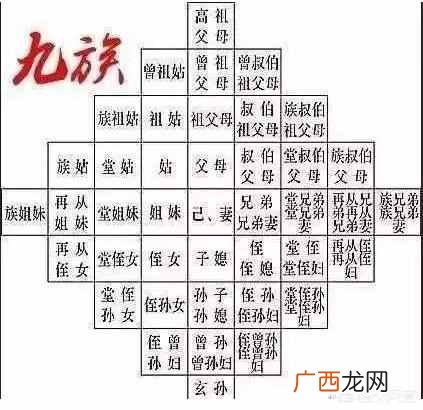 九族是哪九族？古代说“株连九族”中的九族，到底是哪九族？