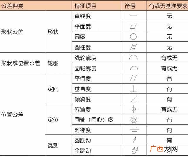 什么是形位公差？一文读懂形位公差