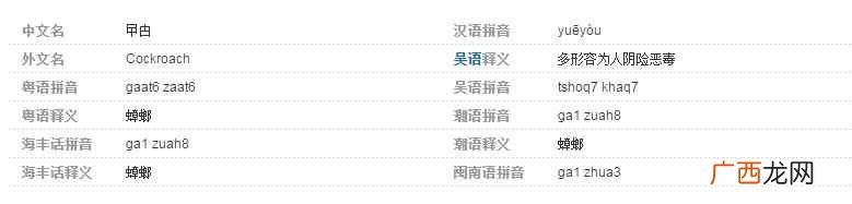 曱甴什么意思？曱甴怎么读是什么意思