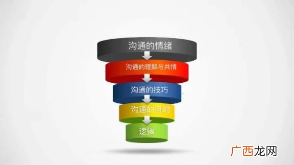 挽回前任攻略秘籍，三步完成挽回前任攻略