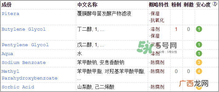sk2神仙水保质期是多久 sk2神仙水成分表