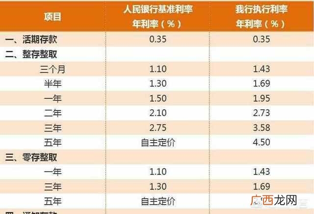 余额宝和定期存款哪个好？有十万元存银行定期好还是余额宝好？