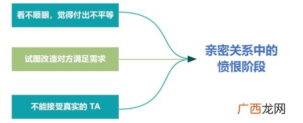 如何挽回有男朋友的前女友,三步挽回曾经很爱你的前女友