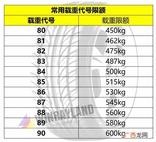 轮胎上的数字和字母是什么意思？车胎上的字母与数字代表的含义你都