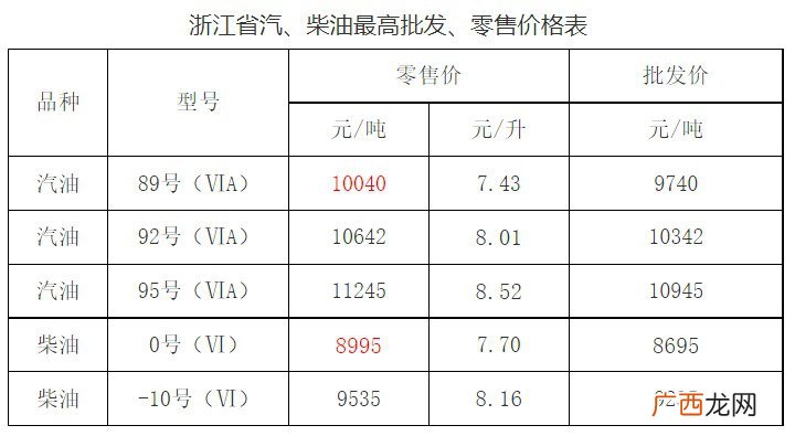 更新中 嘉兴油价最新消息