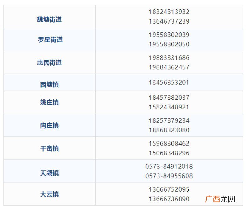 街道 嘉兴嘉善各镇防控办电话