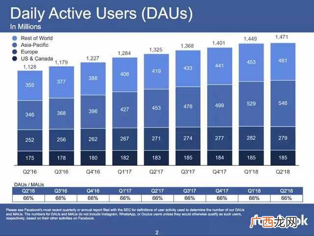 facebook是什么意思？用几分钟认识Facebook