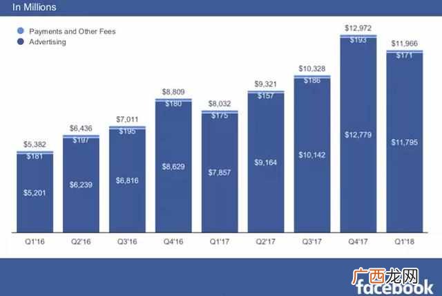 facebook是什么意思？用几分钟认识Facebook