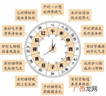 半夜三更的三更是几点？更是怎么划分的啊？
