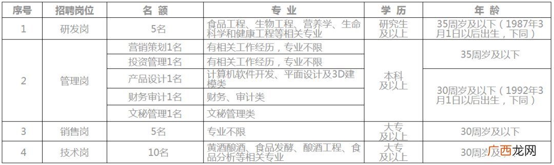2022绍兴黄酒集团招聘最新消息