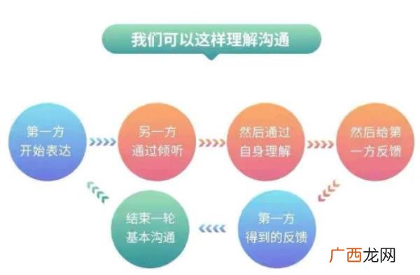 女朋友要分手怎么挽回，女友决定分手后要怎么挽回