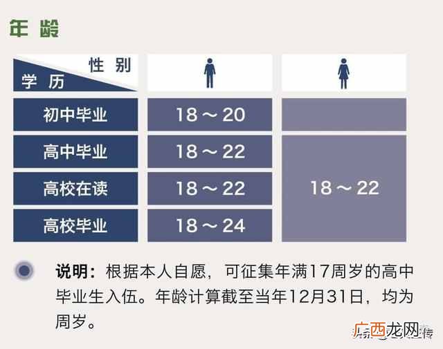 男兵入伍条件有哪些？当兵的四个条件，你都符合了吗？