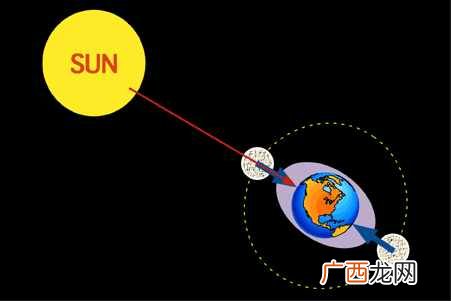 超级月亮是什么意思？天文学家为您清晰解读