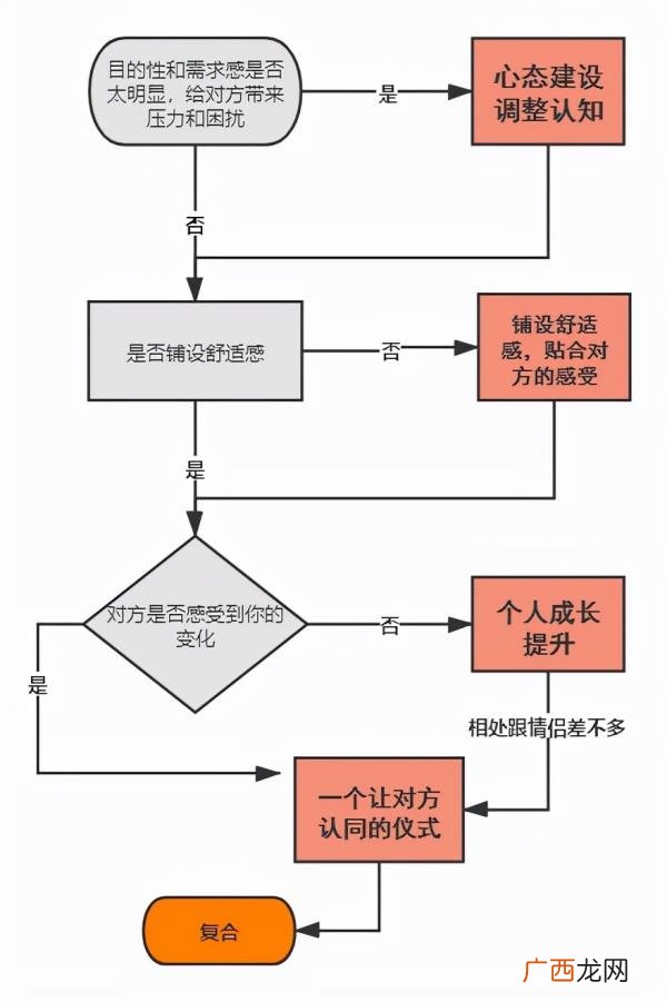 谈了一个多月分手怎么挽回，分手不知道怎么挽回