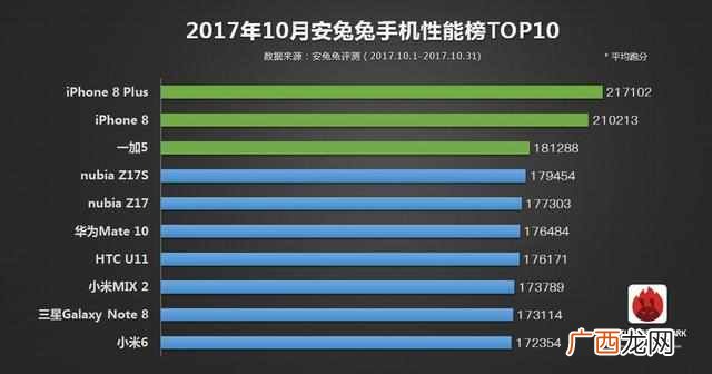 性能最好的手机前十位？性能排名前十的手机，你值得拥有