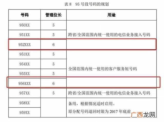95开头的是什么电话号码？95开头的骚扰电话究竟是谁打来的？