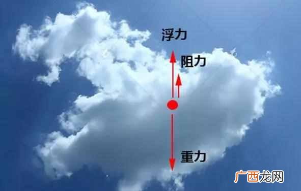 一朵云有多重？一朵云重将近50万斤，它为什么不会掉下来？