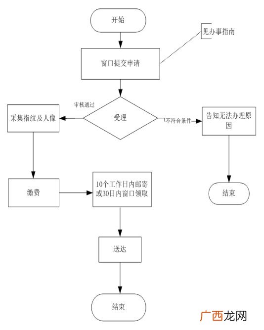 舟山本省籍身份证换领补领办理指南