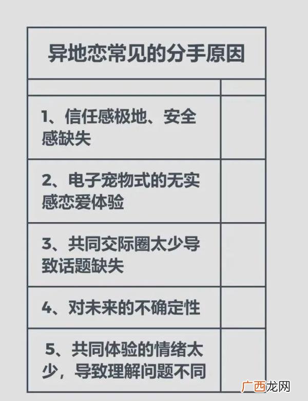异地恋我们分手后怎么挽回，异地恋分手到底怎么挽回