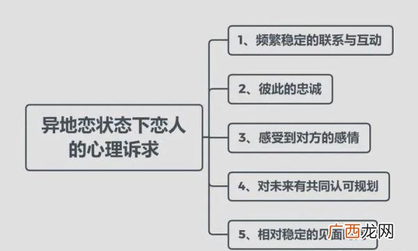 异地恋我们分手后怎么挽回，异地恋分手到底怎么挽回