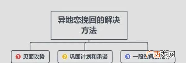 异地恋我们分手后怎么挽回，异地恋分手到底怎么挽回