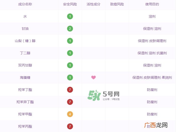百雀羚小雀幸面膜有毒吗？百雀羚小雀幸面膜曝光