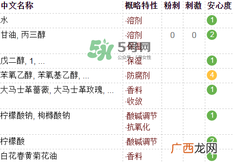 fresh玫瑰水含酒精吗？馥蕾诗玫瑰水成分表