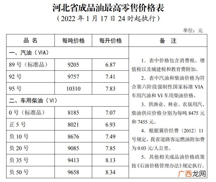 2022河北省油价调整最新消息