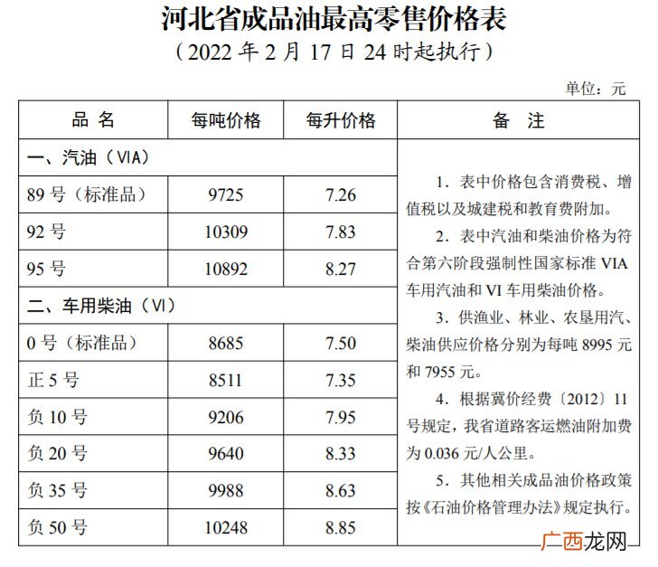 2022石家庄油价调整最新消息