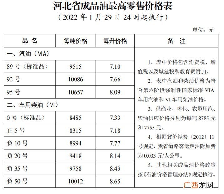 2022石家庄油价调整最新消息