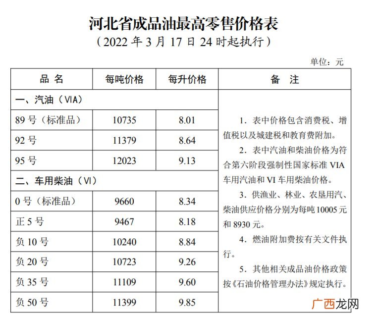2022石家庄油价调整最新消息