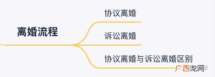 2021最全离婚流程 2021年起诉离婚需要什么条件